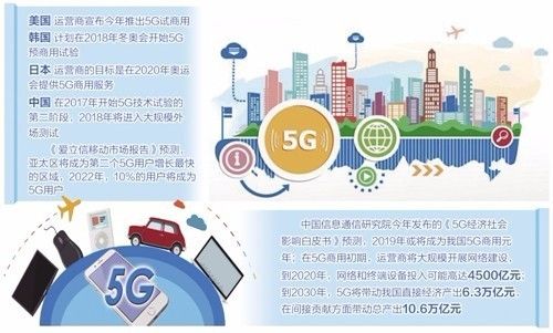 5G時(shí)代要(yào)來(lái)啦!2020年(nián)有(yǒu)望商用(yòng)
