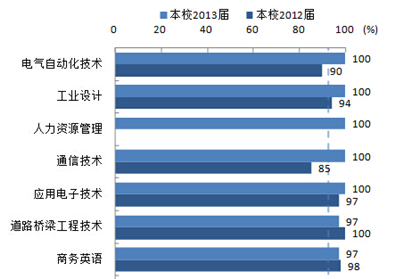 江西(xī)現(xiàn)代中興3G經世學院2015屆畢業(yè)生(shēng)頂崗實習(xí)安排工(gōng)作(zuò)圓滿完成